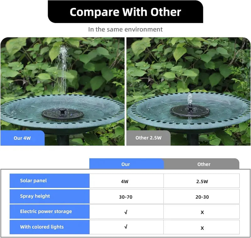 Solar Bird Bath Fountain with LED